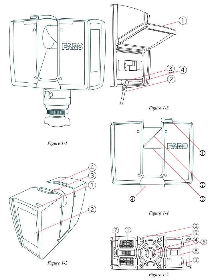 FARO Focus Premium Laser Scanner User Manual - Fig 1-5