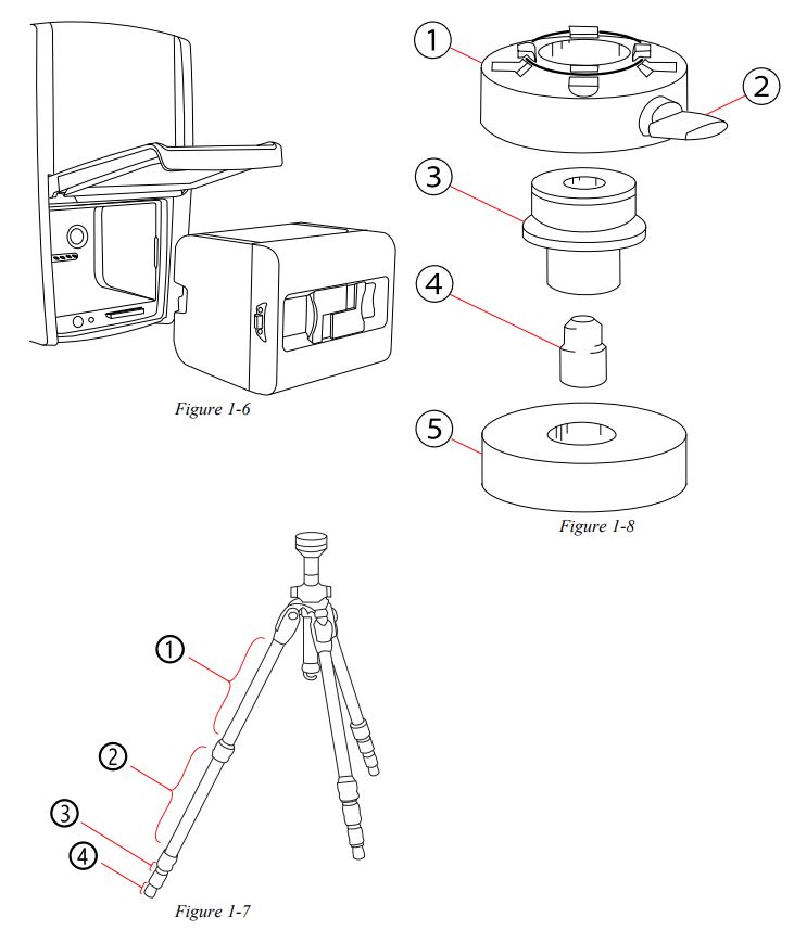 FARO Focus Premium Laser Scanner User Manual - Fig 1-7