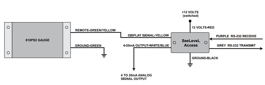 GARNET T-DP0301-A SEELEVEL ACCESS Data Portal and Remote Display User Manual - 810-PS2 Wiring Diagram
