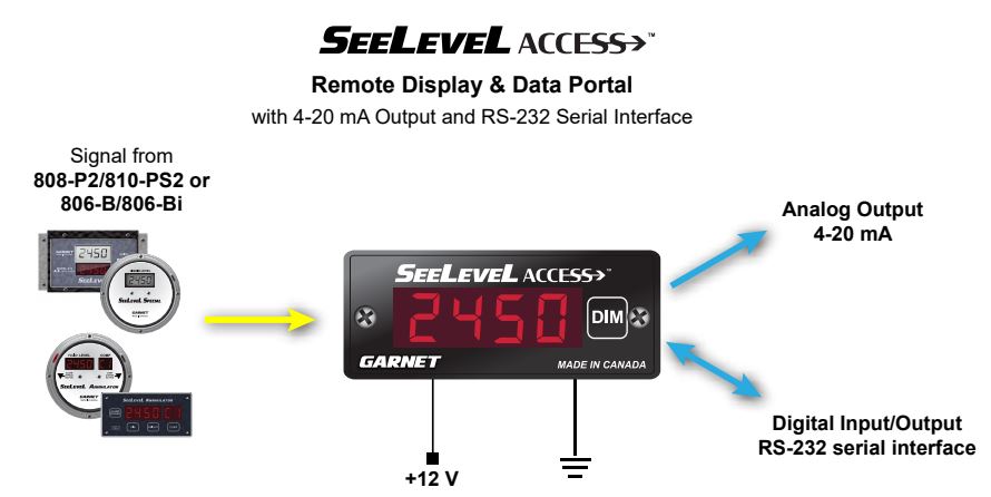 GARNET T-DP0301-A SEELEVEL ACCESS Data Portal and Remote Display User Manual - Remote Display & Data Portal