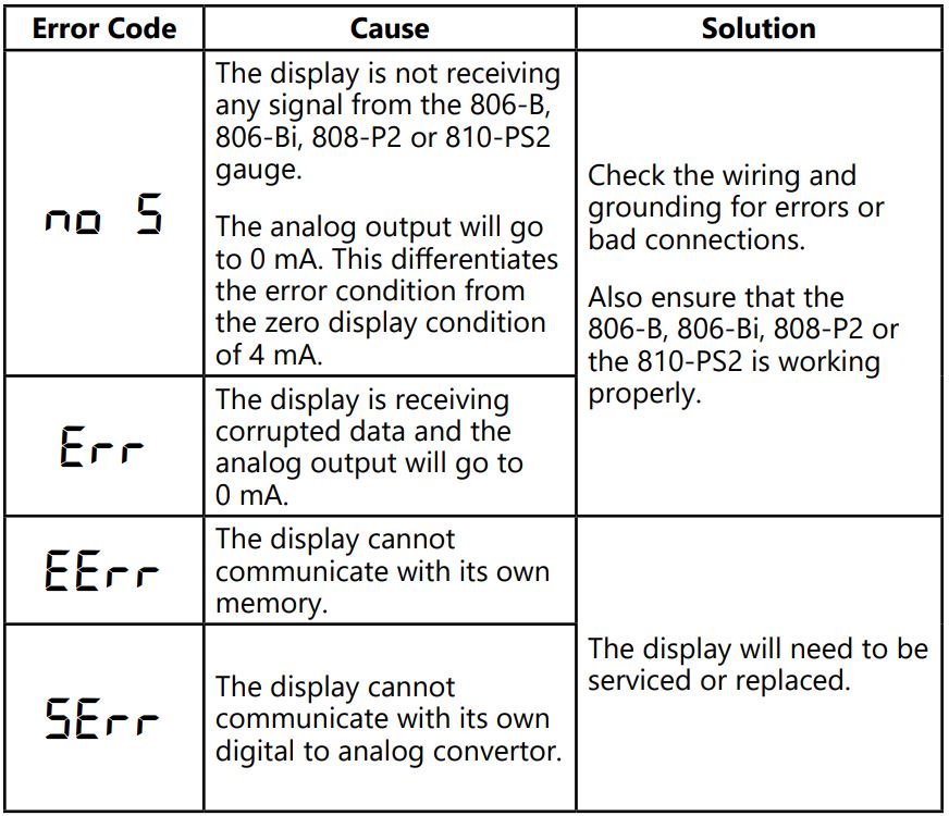 GARNET T-DP0301-A SEELEVEL ACCESS Data Portal and Remote Display User Manual - TROUBLESHOOTING GUIDE