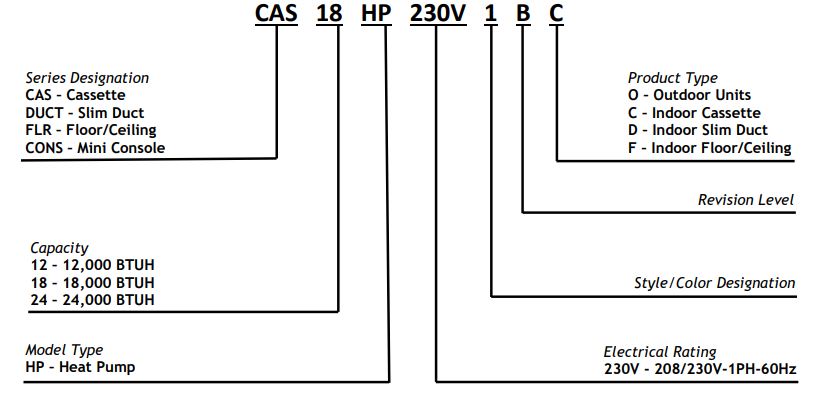 GREE CAS18HP230V1BC Ceiling Cassette - EXAMPLE CAS18HP230V1BC
