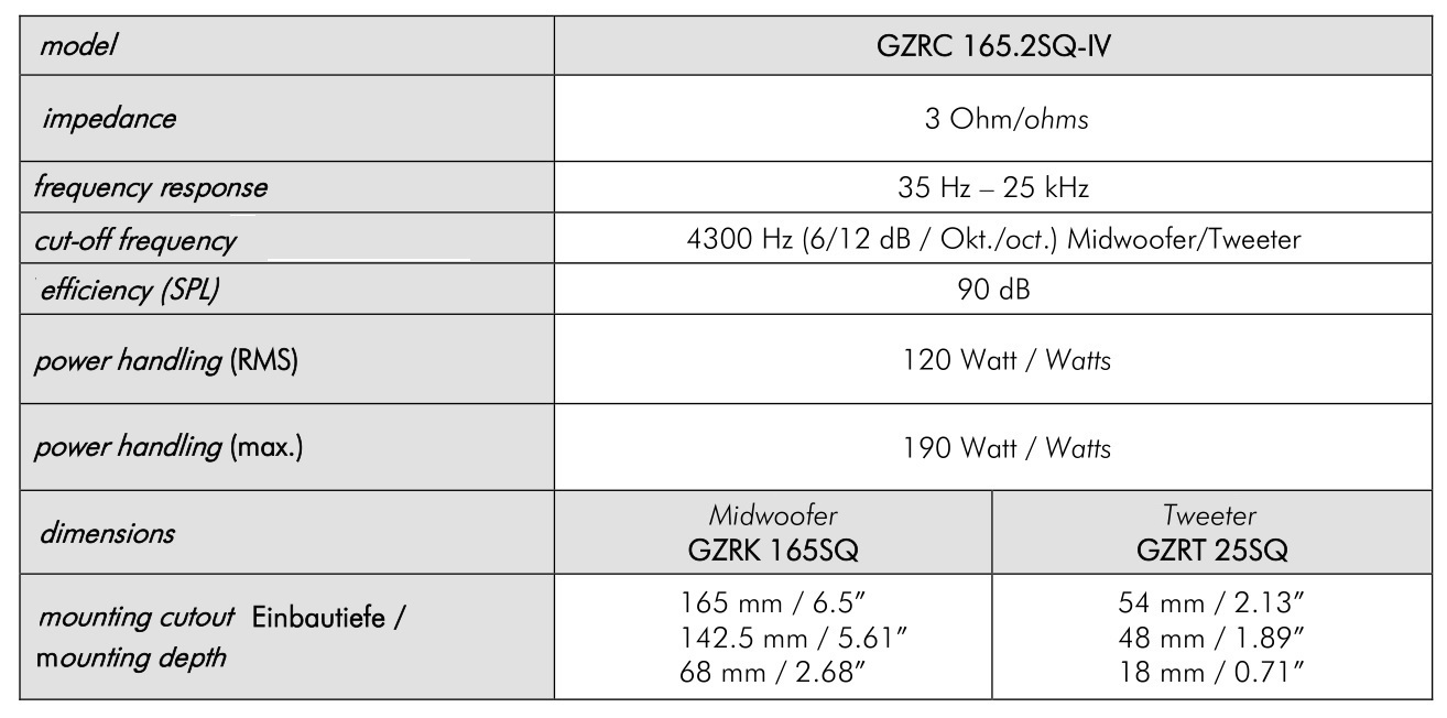 GROUND ZERO GZRC 165.2SQ-IV Radioactive Series SQ Component Loudspeaker System - Specifications