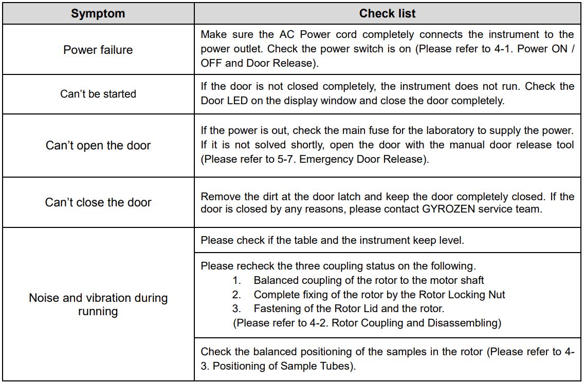 GYROZEN 416 Low-Speed General Centrifuge without Rotor User Manual - Checklist