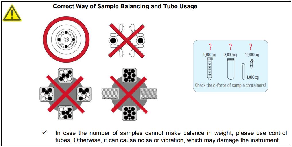 GYROZEN 416 Low-Speed General Centrifuge without Rotor User Manual - Correct Way of Sample Balancing and Tube Usage