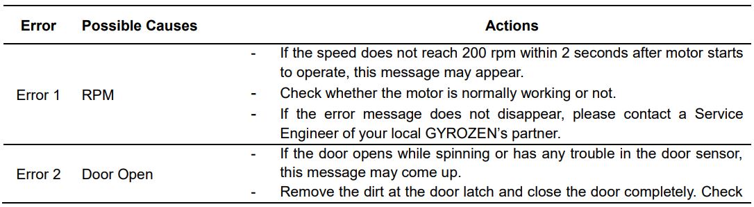 GYROZEN 416 Low-Speed General Centrifuge without Rotor User Manual - Error Codes