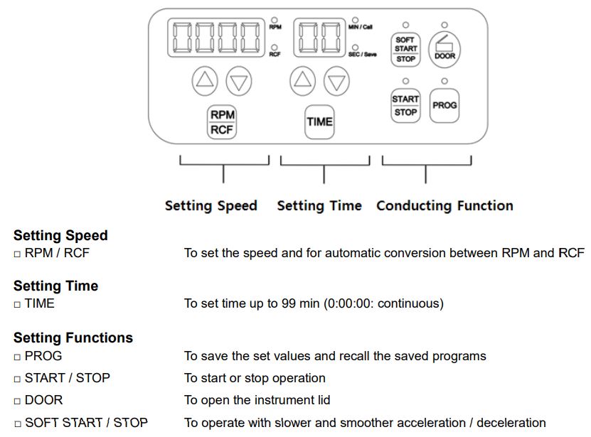 GYROZEN 416 Low-Speed General Centrifuge without Rotor User Manual - Key Functions of Control Panel