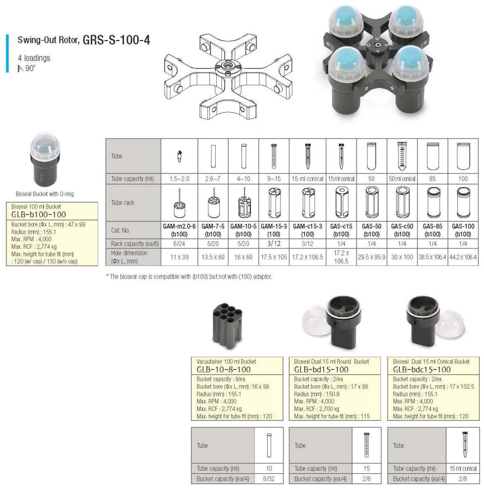 GYROZEN 416 Low-Speed General Centrifuge without Rotor User Manual - Rotors and Accessories