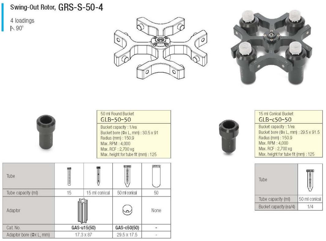 GYROZEN 416 Low-Speed General Centrifuge without Rotor User Manual - Rotors and Accessories