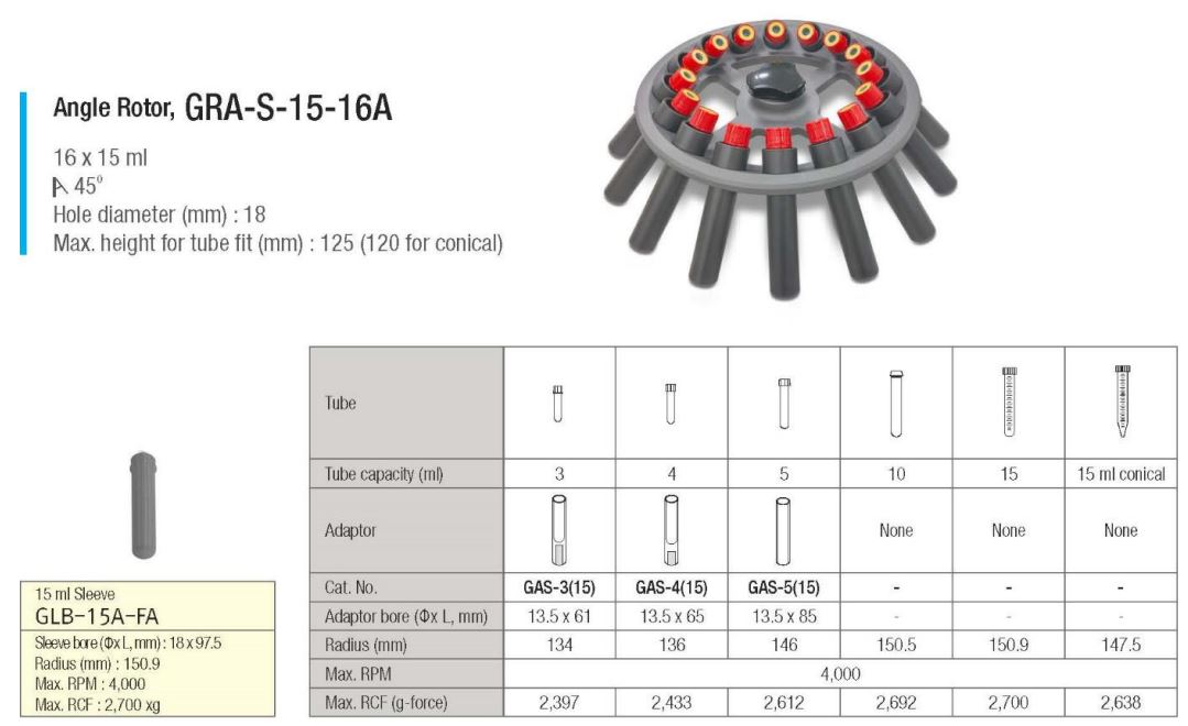 GYROZEN 416 Low-Speed General Centrifuge without Rotor User Manual - Rotors and Accessories