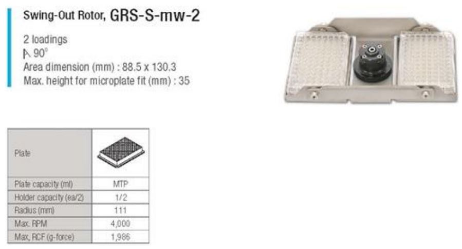 GYROZEN 416 Low-Speed General Centrifuge without Rotor User Manual - Rotors and Accessories