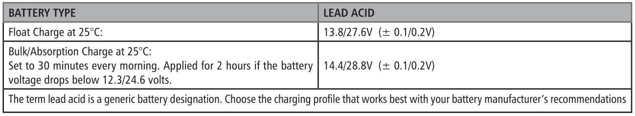 Go Power GP-MPPT-85 20 MPPT Solar Controller - BATTERY CHARGING PROFILE CHART