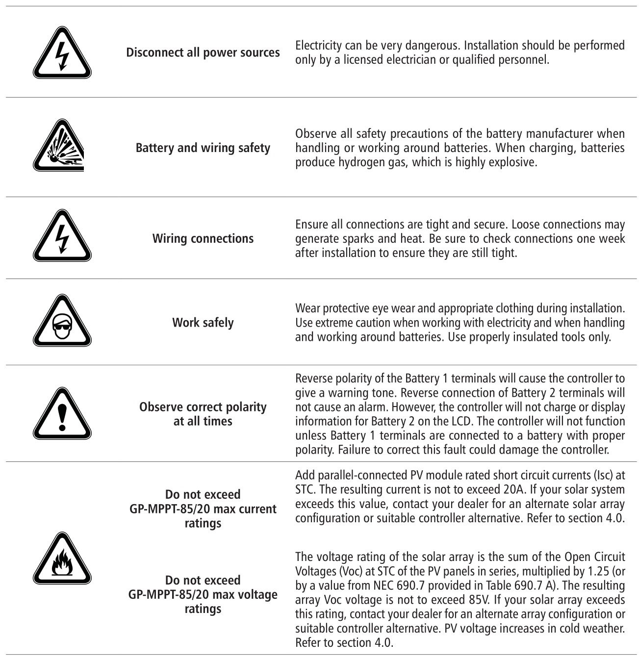 Go Power GP-MPPT-85 20 MPPT Solar Controller - IMPORTANT SAFETY INSTRUCTIONS