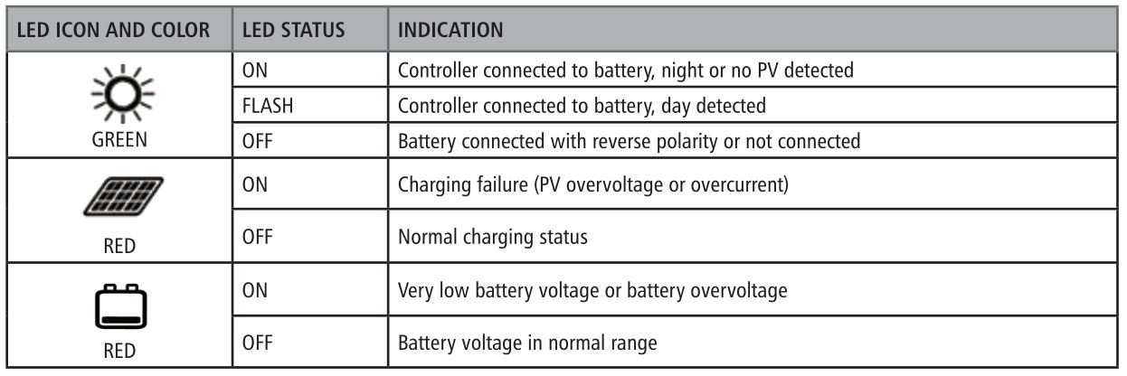 Go Power GP-MPPT-85 20 MPPT Solar Controller - LED INDICATORS