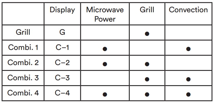 Grill or Combination Cooking