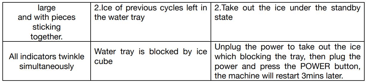 HKoenig KB20 Ice Cube Maker - TROUBLESHOOTING 2