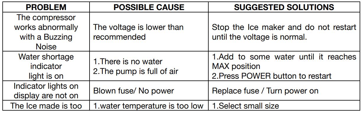 HKoenig KB20 Ice Cube Maker - TROUBLESHOOTING
