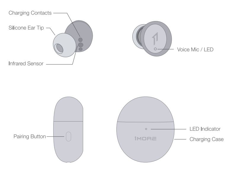 Headphones 1MORE ComfoBuds Mini Hybrid Active Noise Cancelling Earbuds User Manual - Product Overview