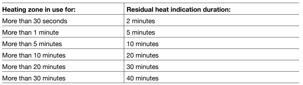 Heating zone