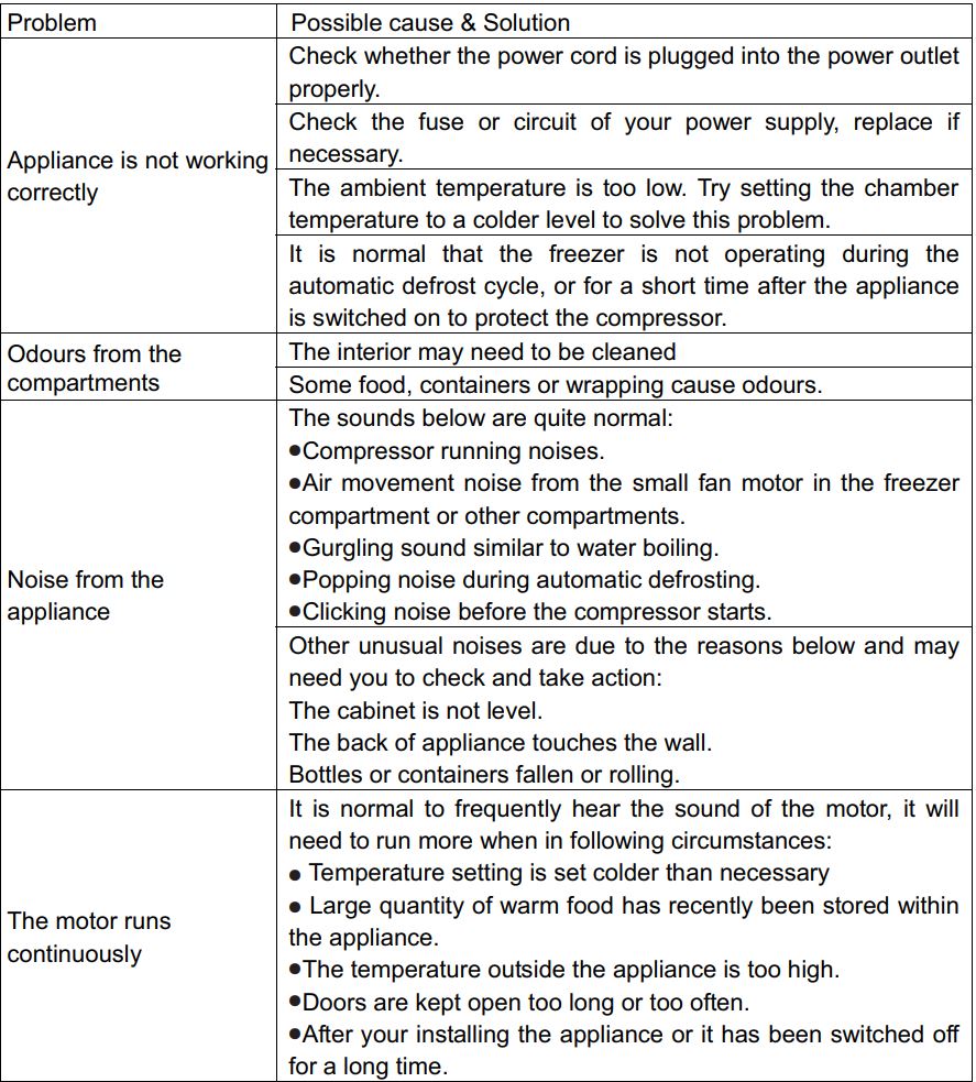 Hisense RQ515N4AC2 Cross Door Refrigerator User Manual - Troubleshooting