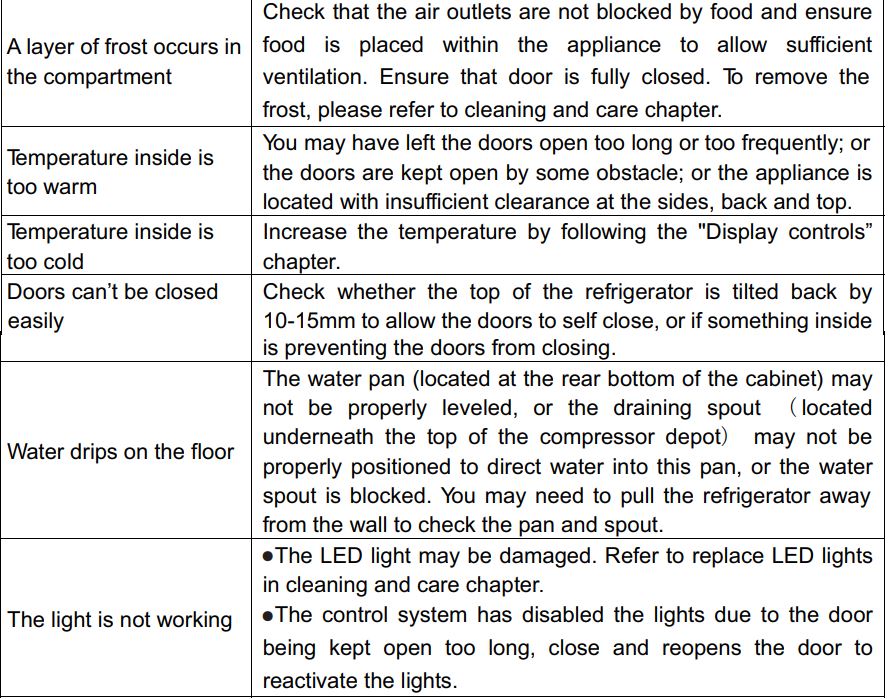 Hisense RQ515N4AC2 Cross Door Refrigerator User Manual - Troubleshooting