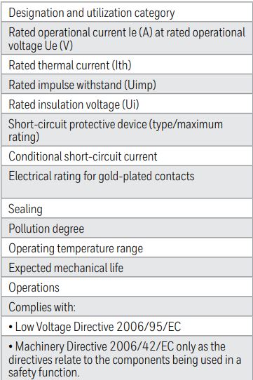 Honeywell 81521 Micro Switch Global Limit Switches Instruction Manual - Designation and Utilization