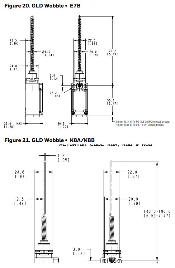 Honeywell 81521 Micro Switch Global Limit Switches Instruction Manual - Figure 20,21