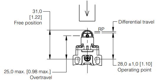 Honeywell 81521 Micro Switch Global Limit Switches Instruction Manual - Figure 7