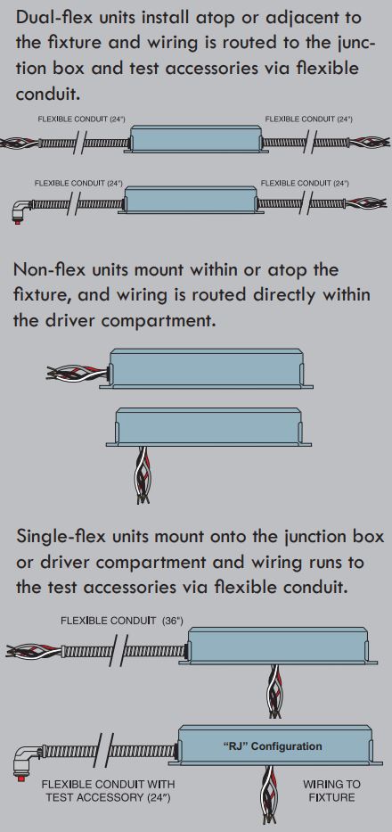 IOTA ILB-CP Series LED Emergency Driver Instruction Manual - Mounting Configurations