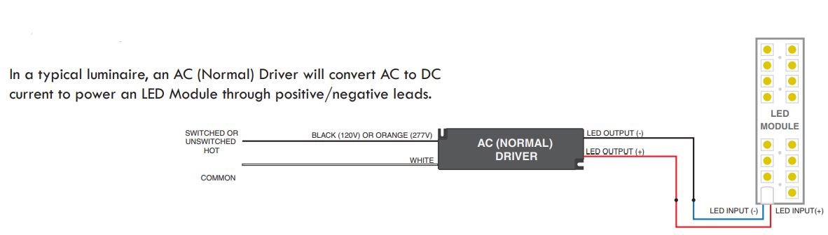 IOTA ILB-CP Series LED Emergency Driver Instruction Manual - Typical LED Luminaire