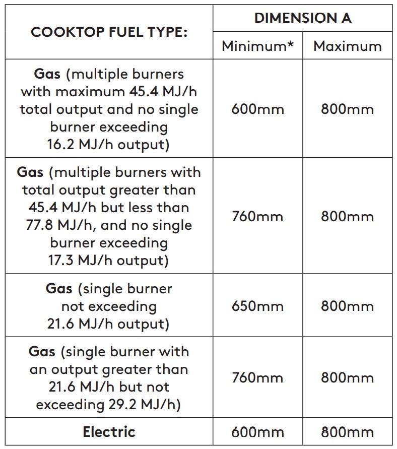 Inalto IUM52 52cm Undermount Rangehoods - COOKTOP FUEL TYPE