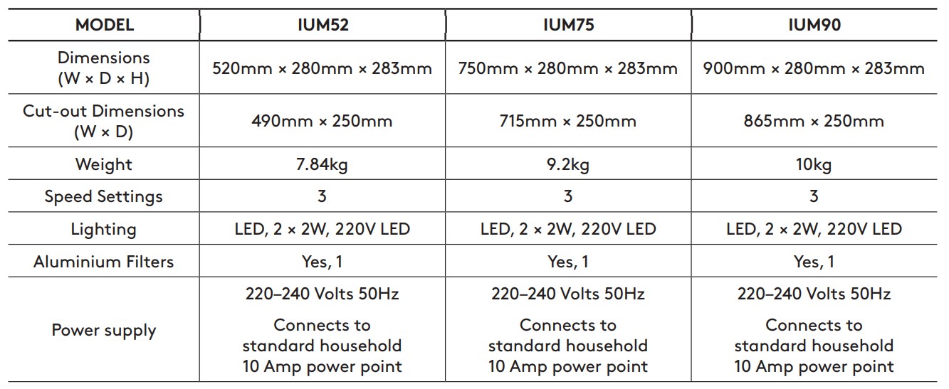 Inalto IUM52 52cm Undermount Rangehoods - SPECIFICATIONS