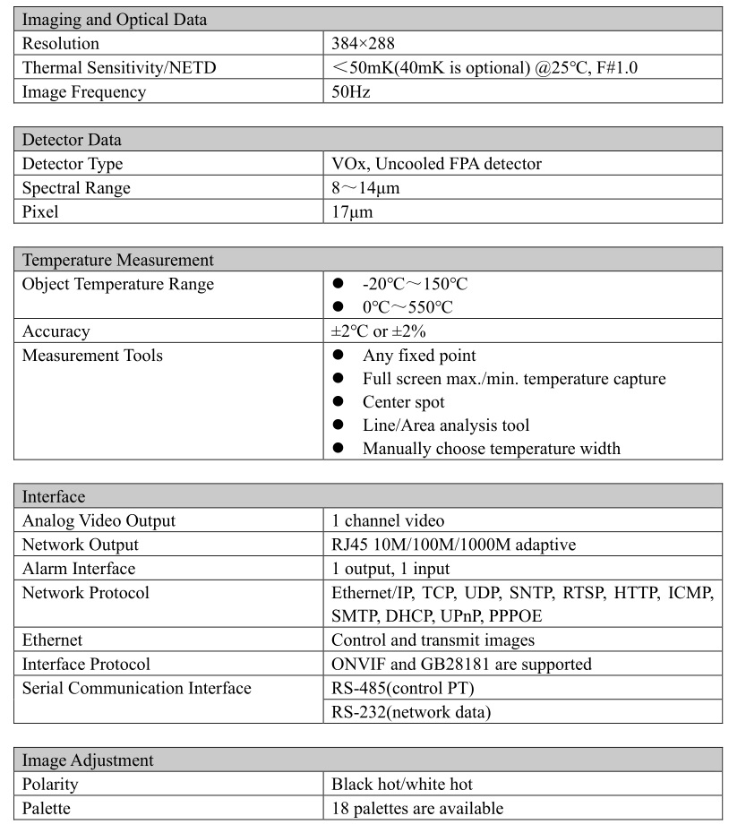 Inf iRay AT31F AT61F Online Temperature Measurement Thermal Camera - Table 11.1.1 AT31F Performance Parameters