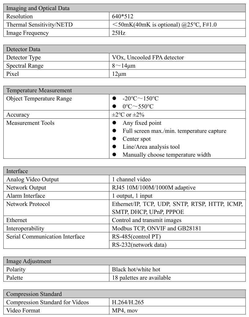 Inf iRay AT31F AT61F Online Temperature Measurement Thermal Camera - Table 11.2.1 AT61F Performance Parameters