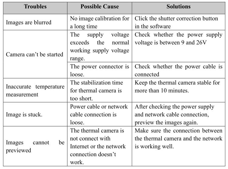 Inf iRay AT31F AT61F Online Temperature Measurement Thermal Camera - Table 13.1 Product Common Troubleshooting