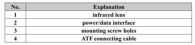 Inf iRay AT31F AT61F Online Temperature Measurement Thermal Camera - Table 6.1 Explanation of Product Appearance