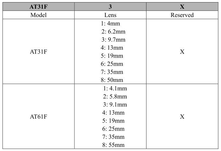 Inf iRay AT31F AT61F Online Temperature Measurement Thermal Camera - Table 7.1 Product Models List