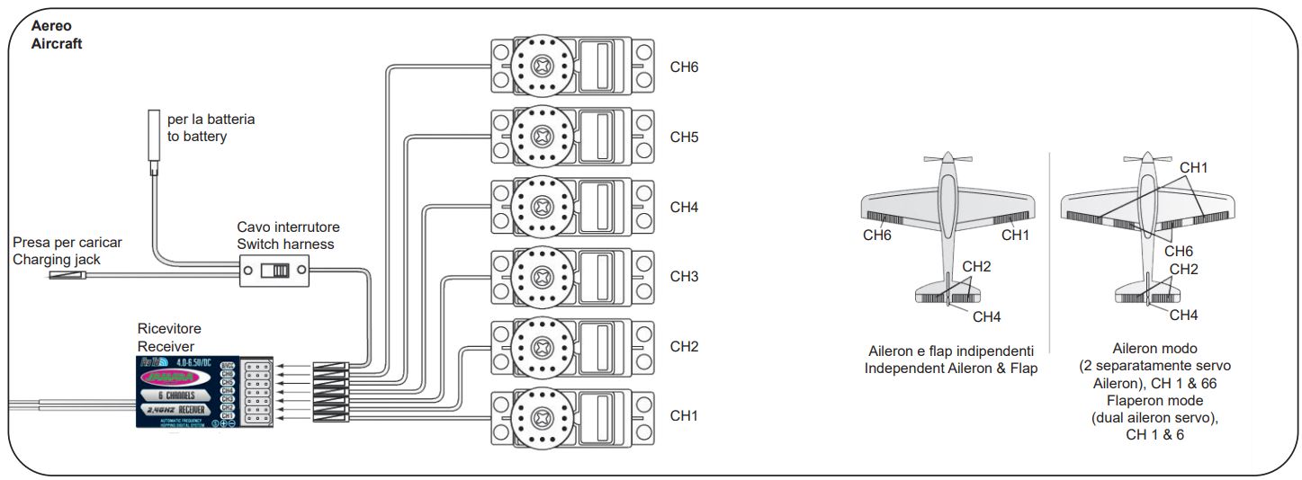 JAMARA FCX6 Pro Tel Transmitter Instructions - Receiver and servo connections