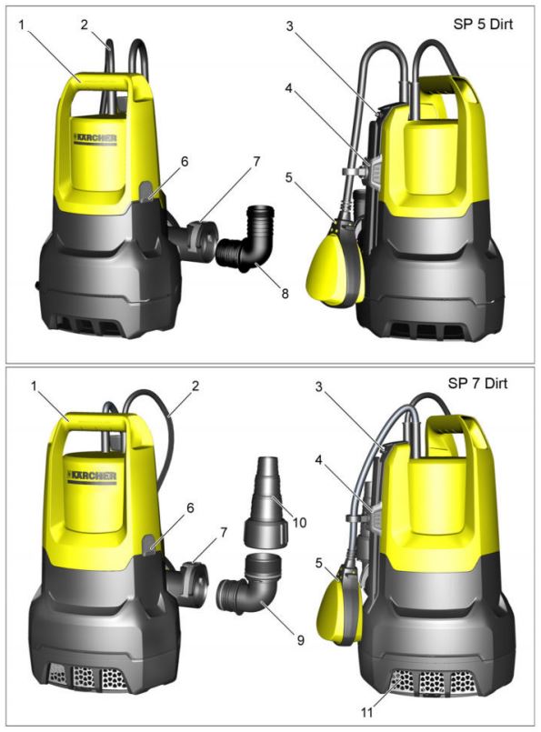 KARCHER SP 5 Dirt Submersible Water Pump Instruction Manual - Fig 1