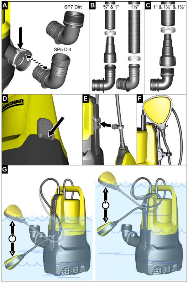 KARCHER SP 5 Dirt Submersible Water Pump Instruction Manual - Fig 2