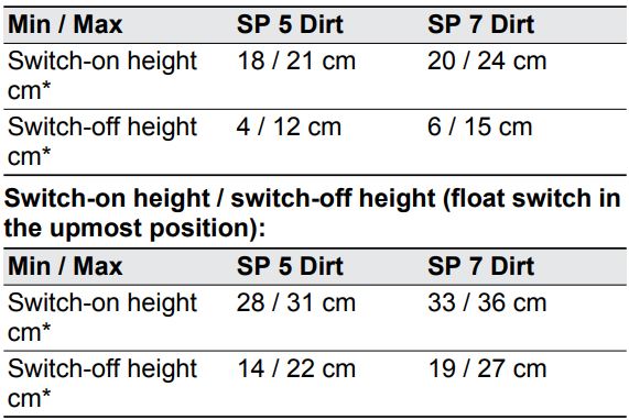 KARCHER SP 5 Dirt Submersible Water Pump Instruction Manual - Switch-on height