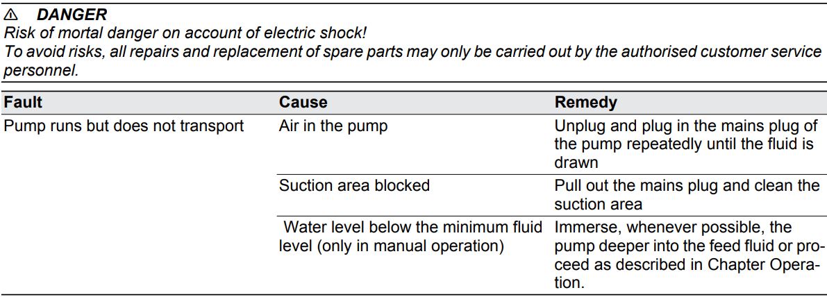 KARCHER SP 5 Dirt Submersible Water Pump Instruction Manual - Troubleshooting