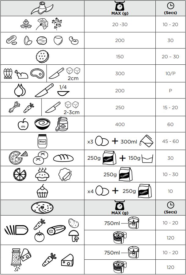 KENWOOD FDP22 Food Processor Instructions - Assembly and Usage