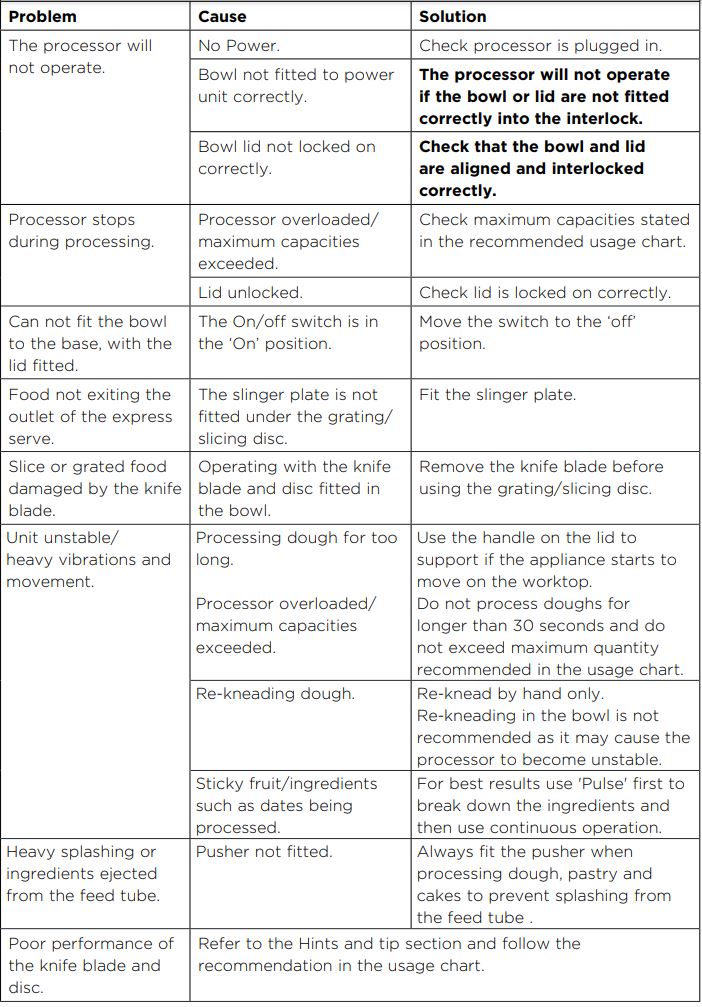 KENWOOD FDP22 Food Processor Instructions - Troubleshooting Guide