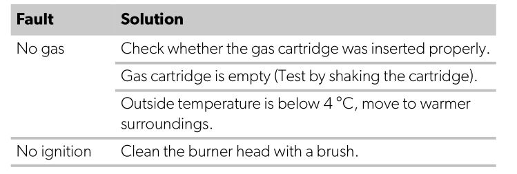 Kampa GA7500 EVO Series 2 Portable Gas Stove - Troubleshooting