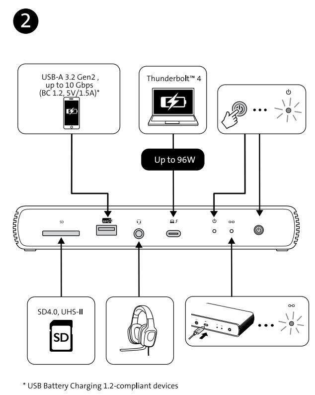 Kensington SD5780T Thunderbolt 4 Dual 4K Docking Station Installation Guide - How to use