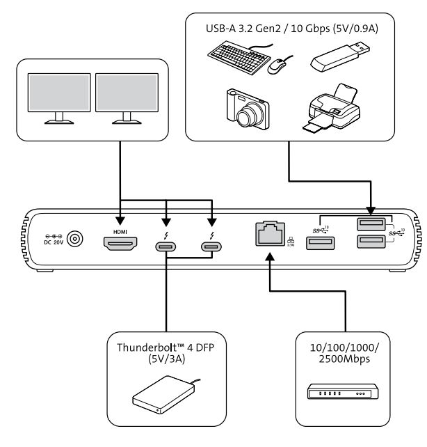 Kensington SD5780T Thunderbolt 4 Dual 4K Docking Station Installation Guide - How to use