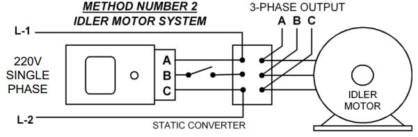 LARSON MTPC-SCHD Series STATIC Phase Converters Instruction Manual - Extra Precautions for Idler Motor System
