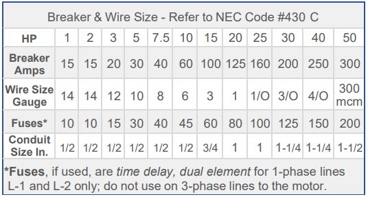 LARSON MTPC-SCHD Series STATIC Phase Converters Instruction Manual - Refer to NEC Code