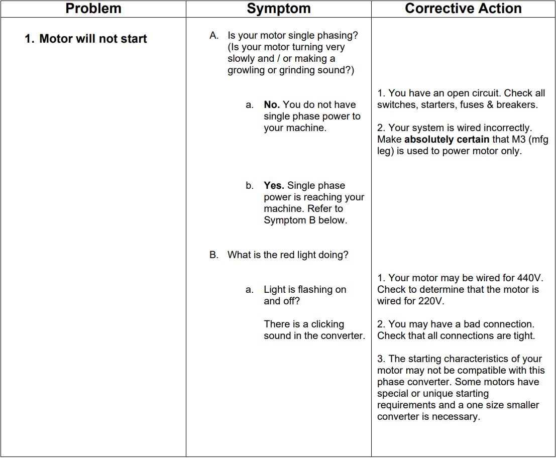 LARSON MTPC-SCHD Series STATIC Phase Converters Instruction Manual - TROUBLESHOOTING PROCEDURES